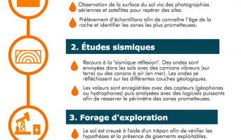 Image Comment trouve-t-on des gisements de pétrole ?